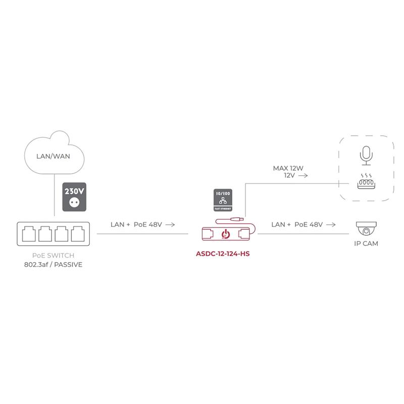 NAPAJALNI ADAPTER POE ASDC-12-124-HS ATTE