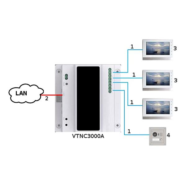 KONVERTER VTNC3000A DAHUA